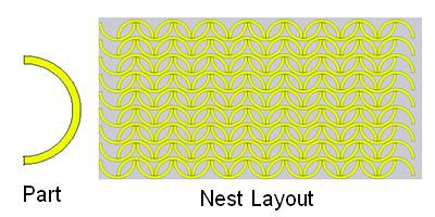 Material utilization through NestLib